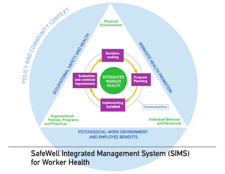 SafeWell for Worker Health