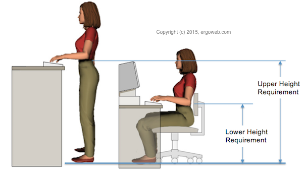 Government Office Solutions Uplift Desk