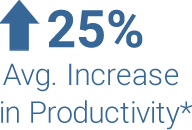 Average workplace ergonomics productivity improvement
