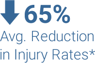 Average reduction in injuries due to workplace ergonomics improvements