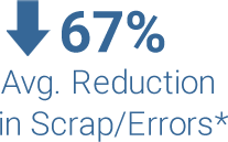 Average reduction in scrap and errors due to workplace ergonomics improvements