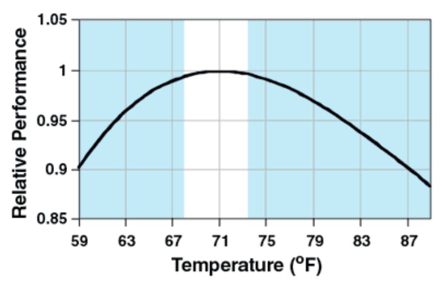 TemperatureGraph